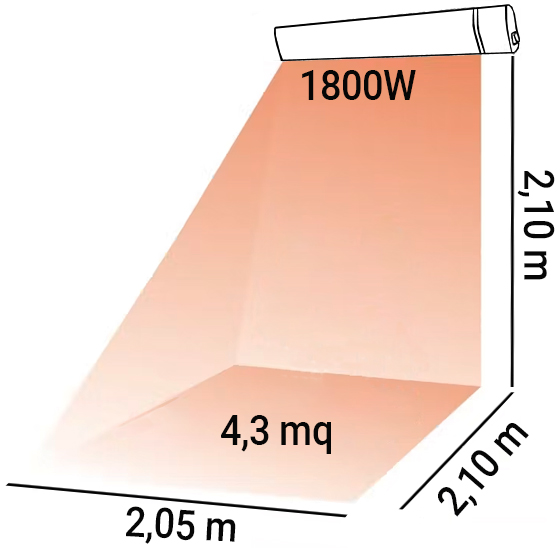 Riscaldatore elettrico superficie riscaldata