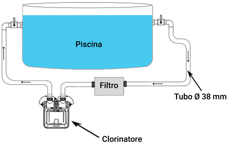 Schema di installazione