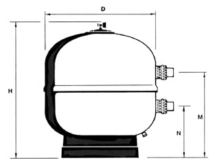 Dimensioni filtro a sabbia Aster con valvola laterale