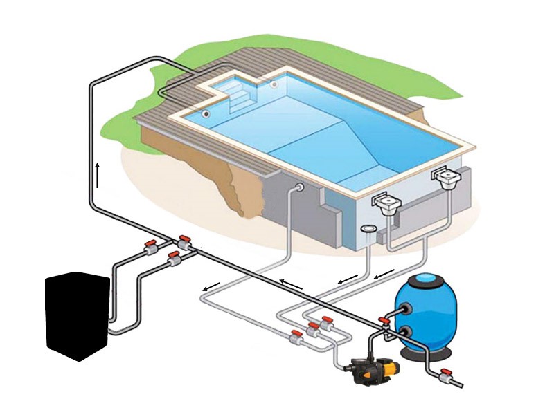 Schema di installazione pompa di calore