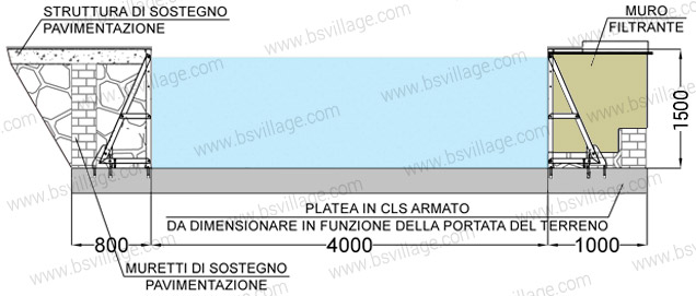 Dimensioni piscina in pannelli d'acciaio ITALIKA Steel EASY