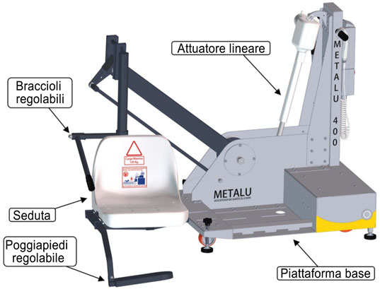 Componenti sollevatore piscina Metalu 400
