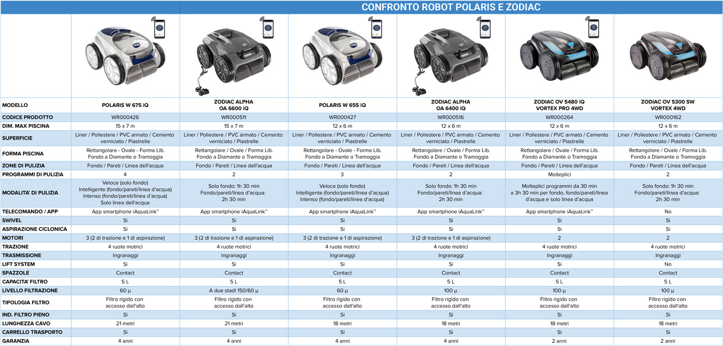 Pulitore robot piscina Vortex RV 5300 - Elemento Acqua