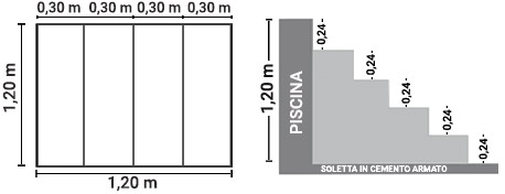 Dimensioni scala interna Verona 120 x 120 h 96