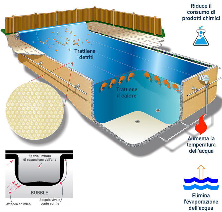 Copertura Isotermica a bolle d'aria BEIGE