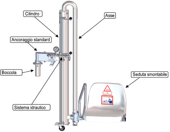 sollevatore per persone con limitazioni motorie