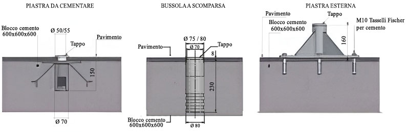 Tipologie di fissaggio F145