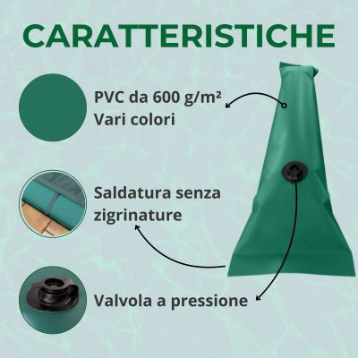 Caratteristiche salamotti Watertube