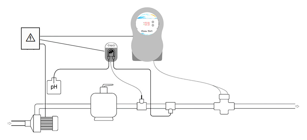 Disegno tecnico di installazione per posizione Centralina Advance Duo