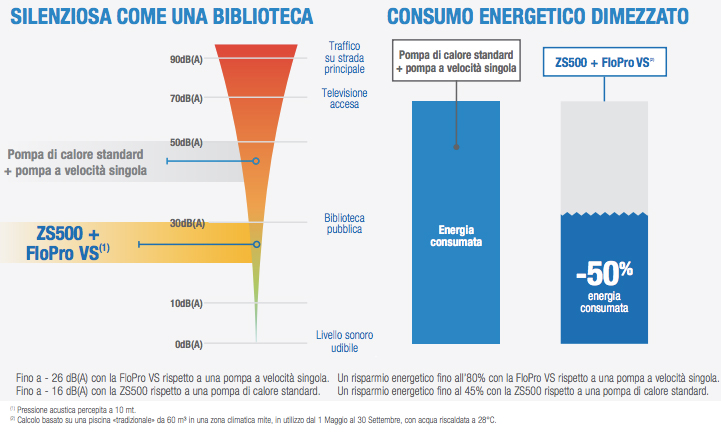 Pompa di calore silenziosa