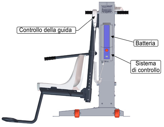 Sollevatore piscina per persone con mobilitÃ  ridotta