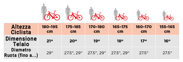 altezza dimensione ruote bicicletta